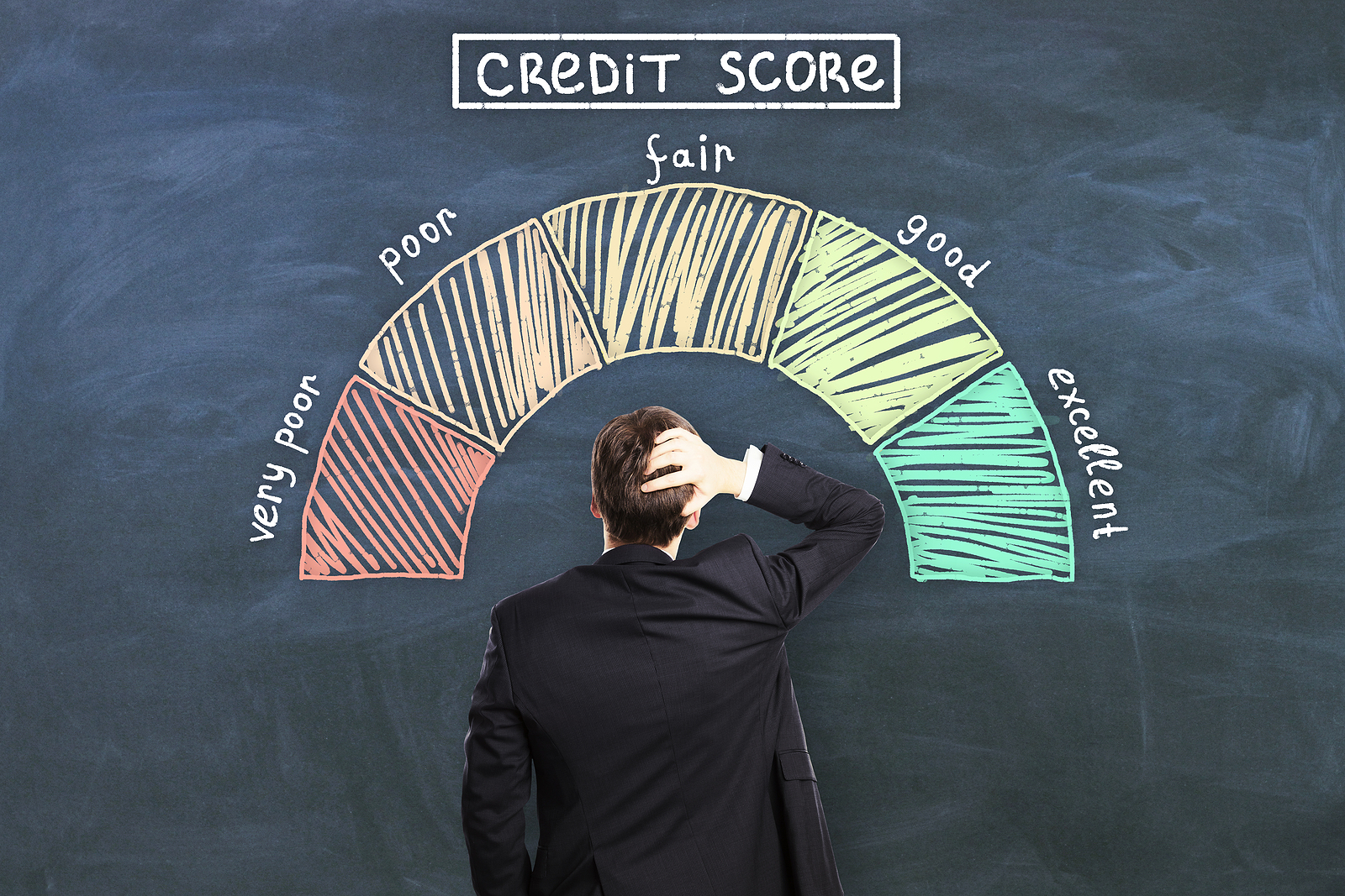 range of credit scores